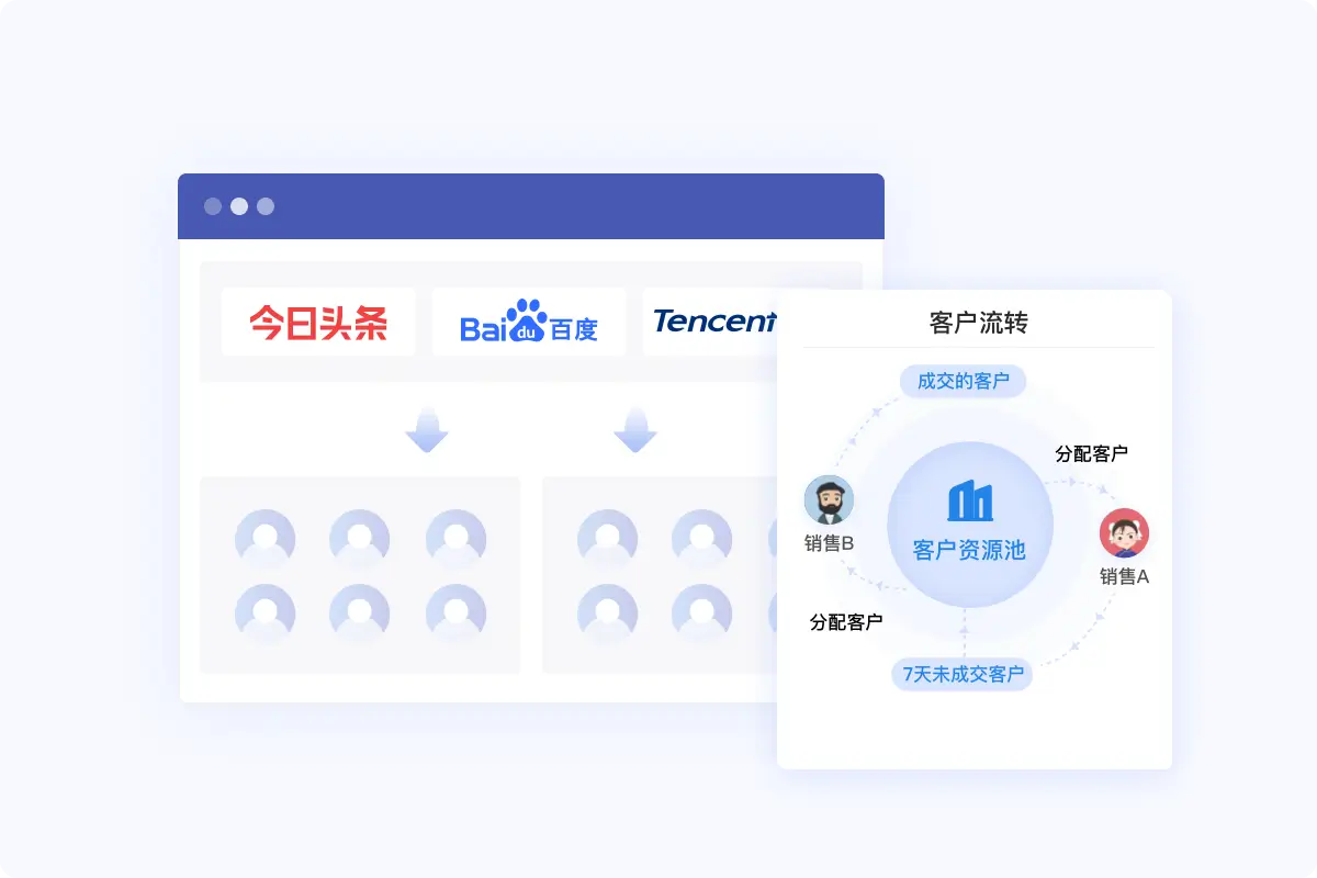 重新定义「 智能获客」 重新定义「 智能获客」